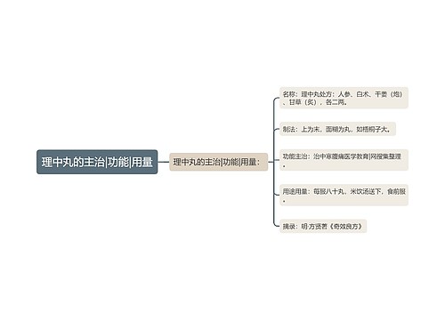 理中丸的主治|功能|用量