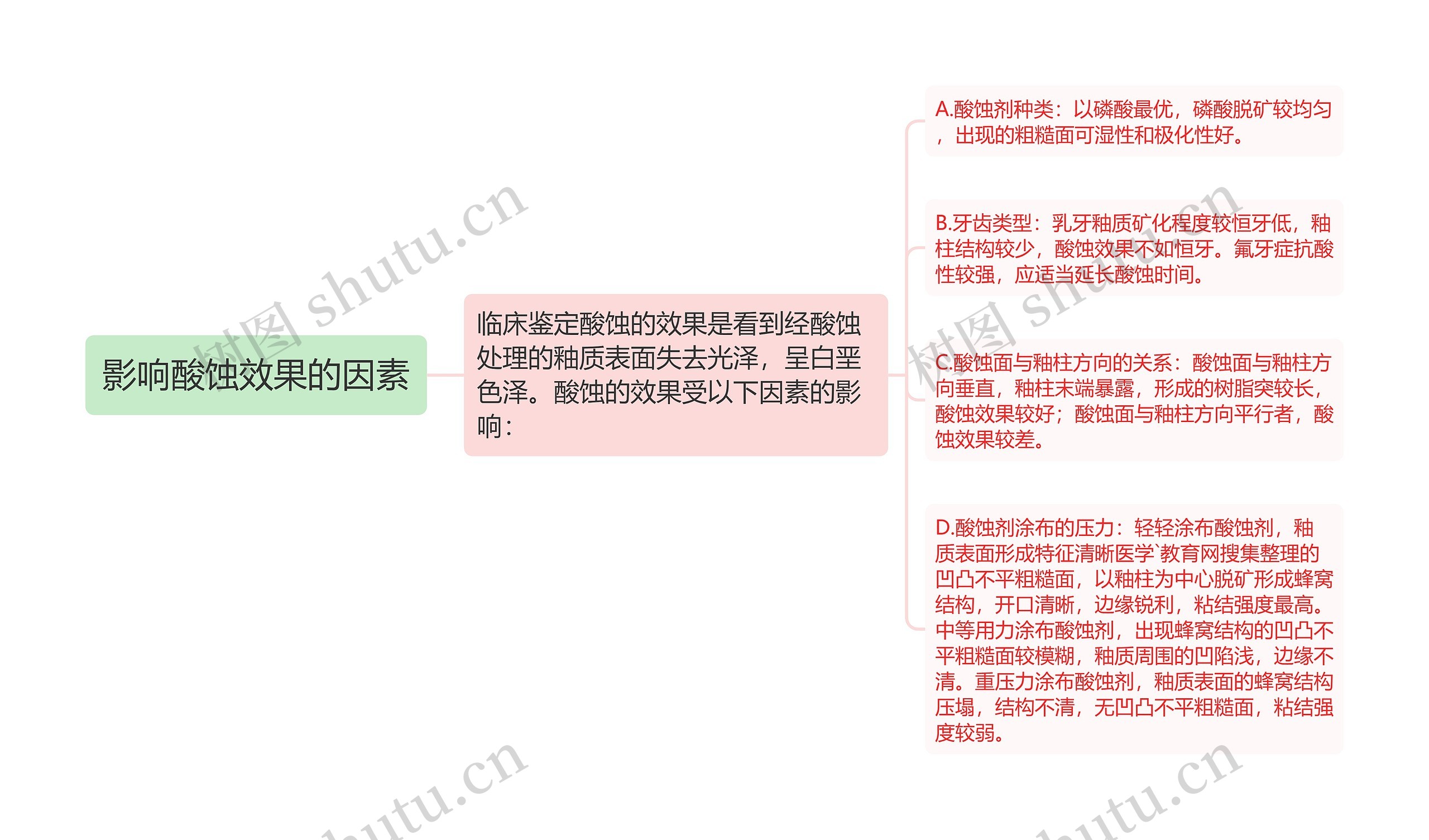 影响酸蚀效果的因素 影响酸蚀效果的因素