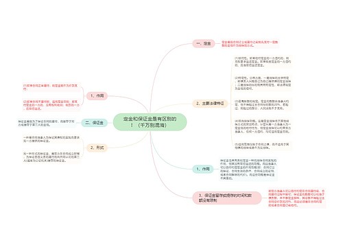 定金和保证金是有区别的！（千万别混淆）