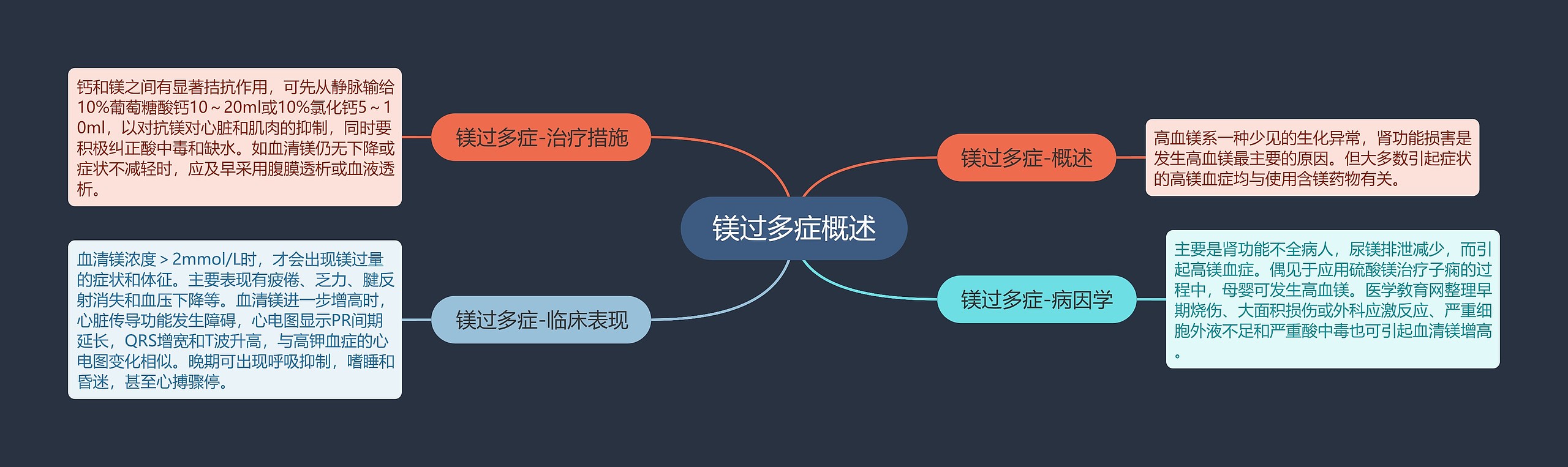 镁过多症概述 镁过多症概述