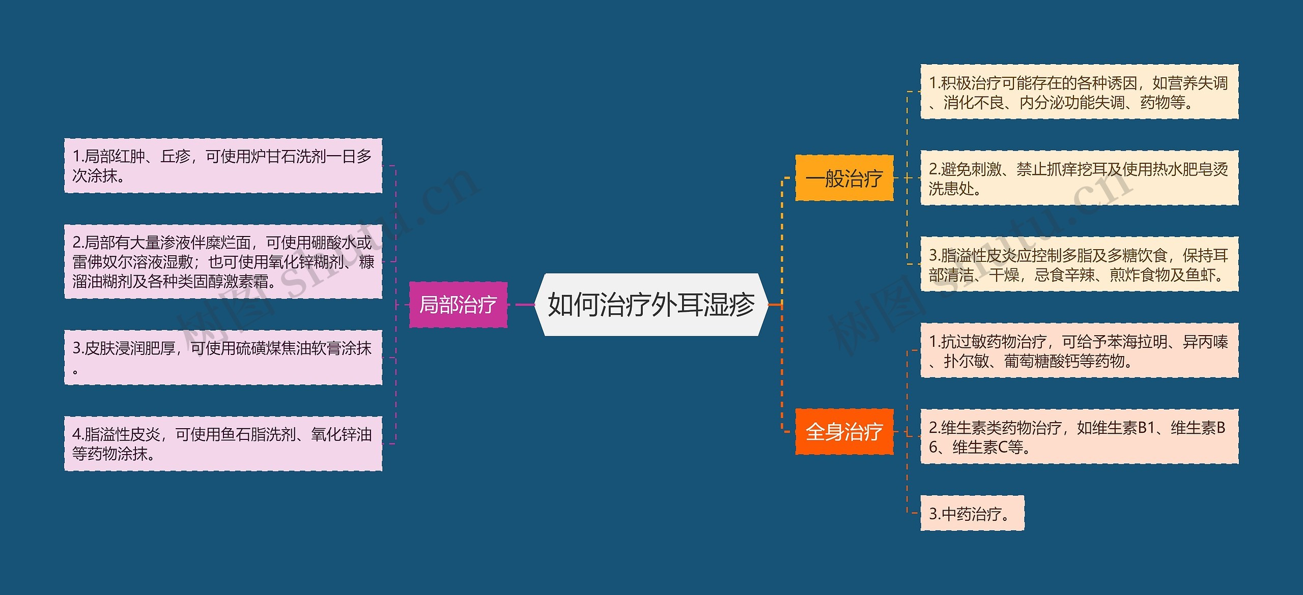 如何治疗外耳湿疹