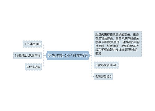 胎盘功能-妇产科学指导