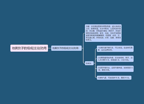 地黄饮子的组成|主治|功用