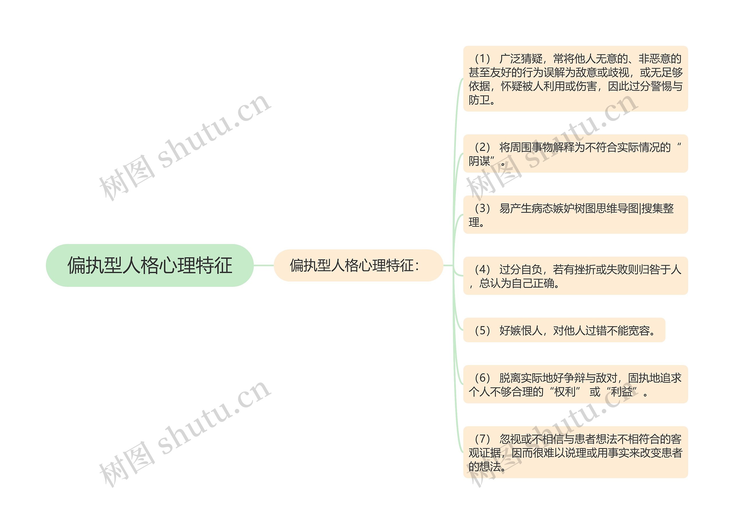 偏执型人格心理特征思维导图