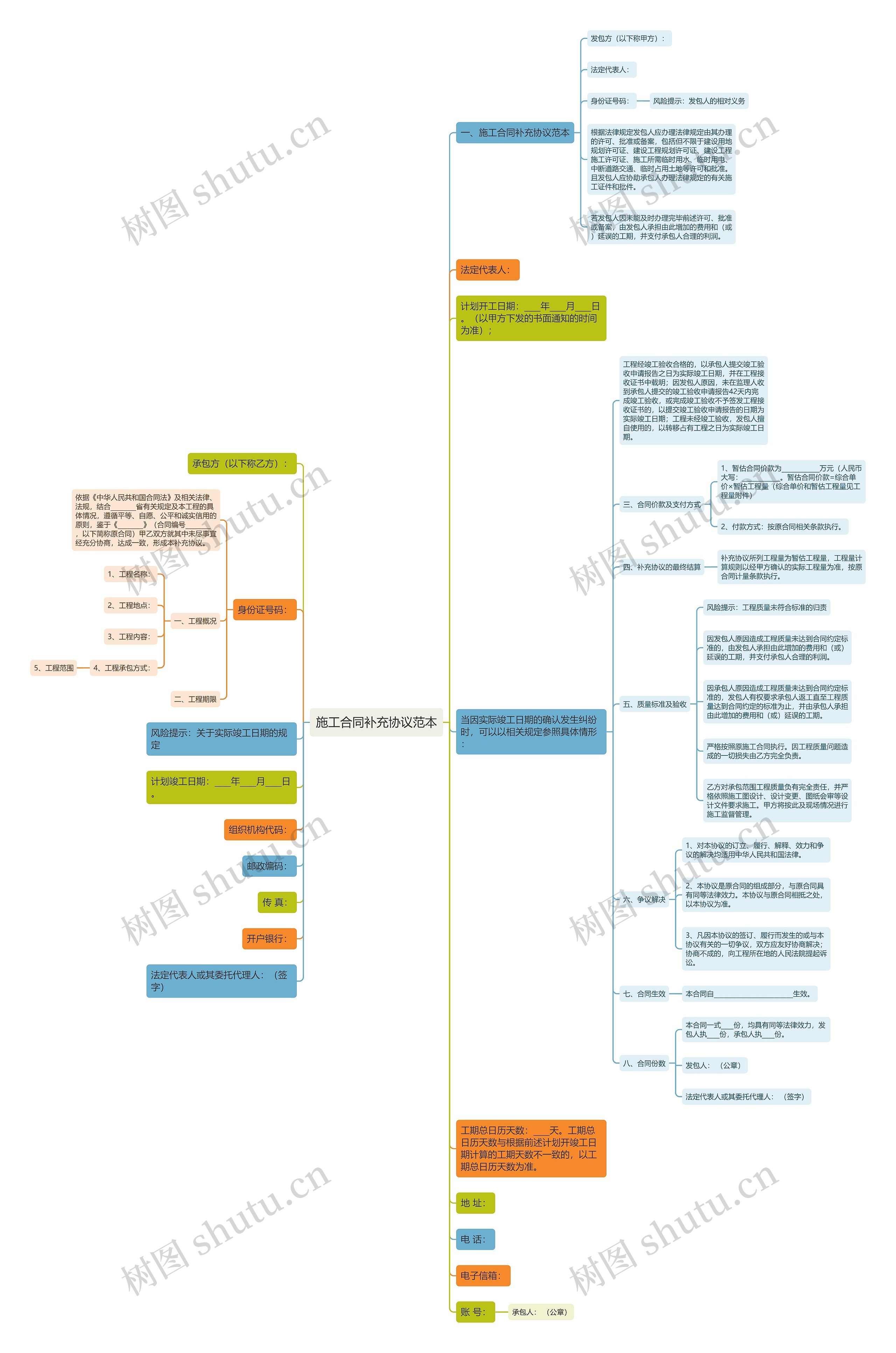 施工合同补充协议范本 施工合同补充协议范本