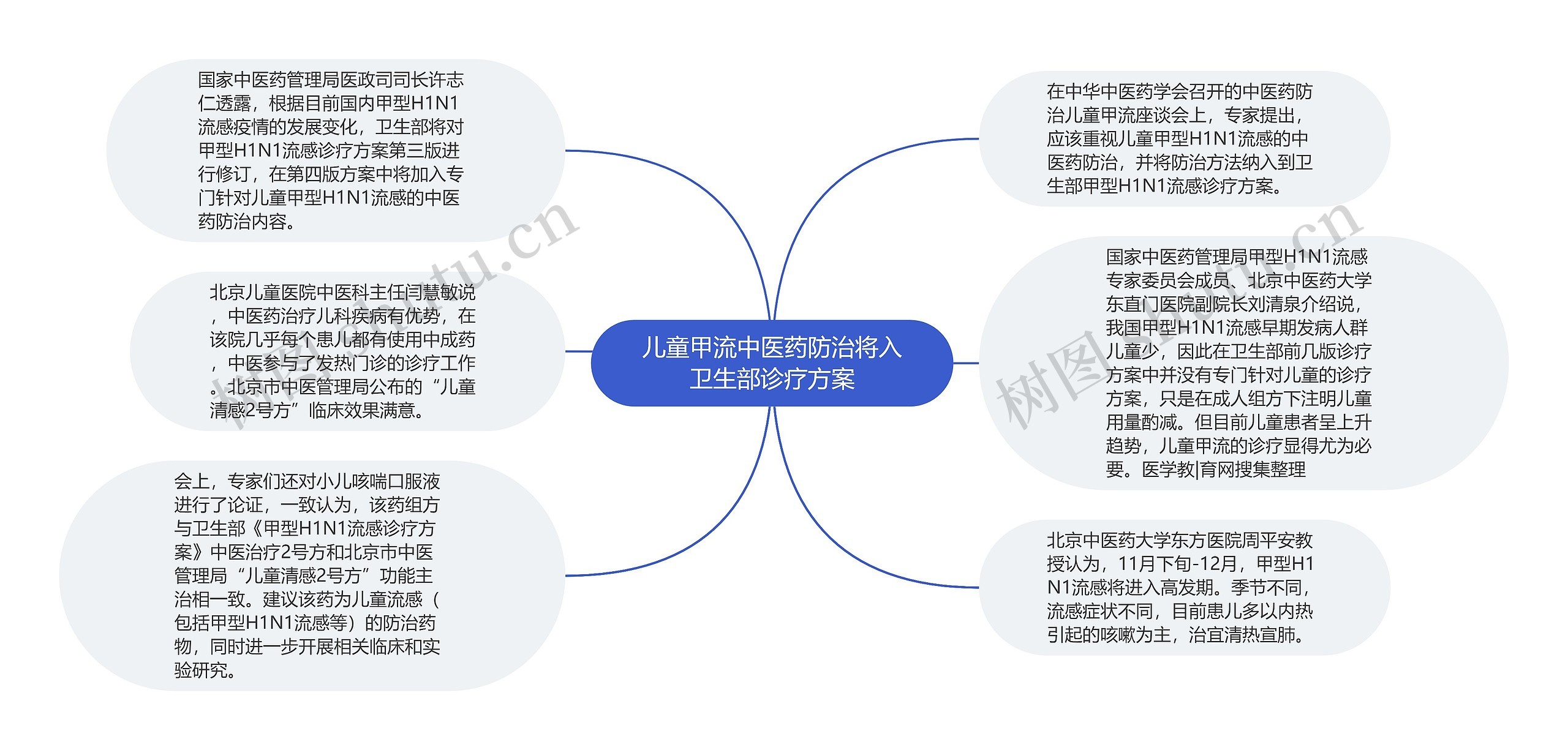 儿童甲流中医药防治将入卫生部诊疗方案