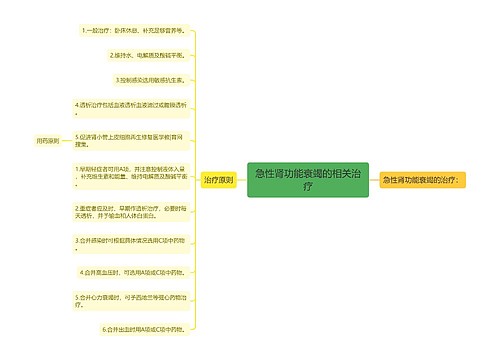 急性肾功能衰竭的相关治疗