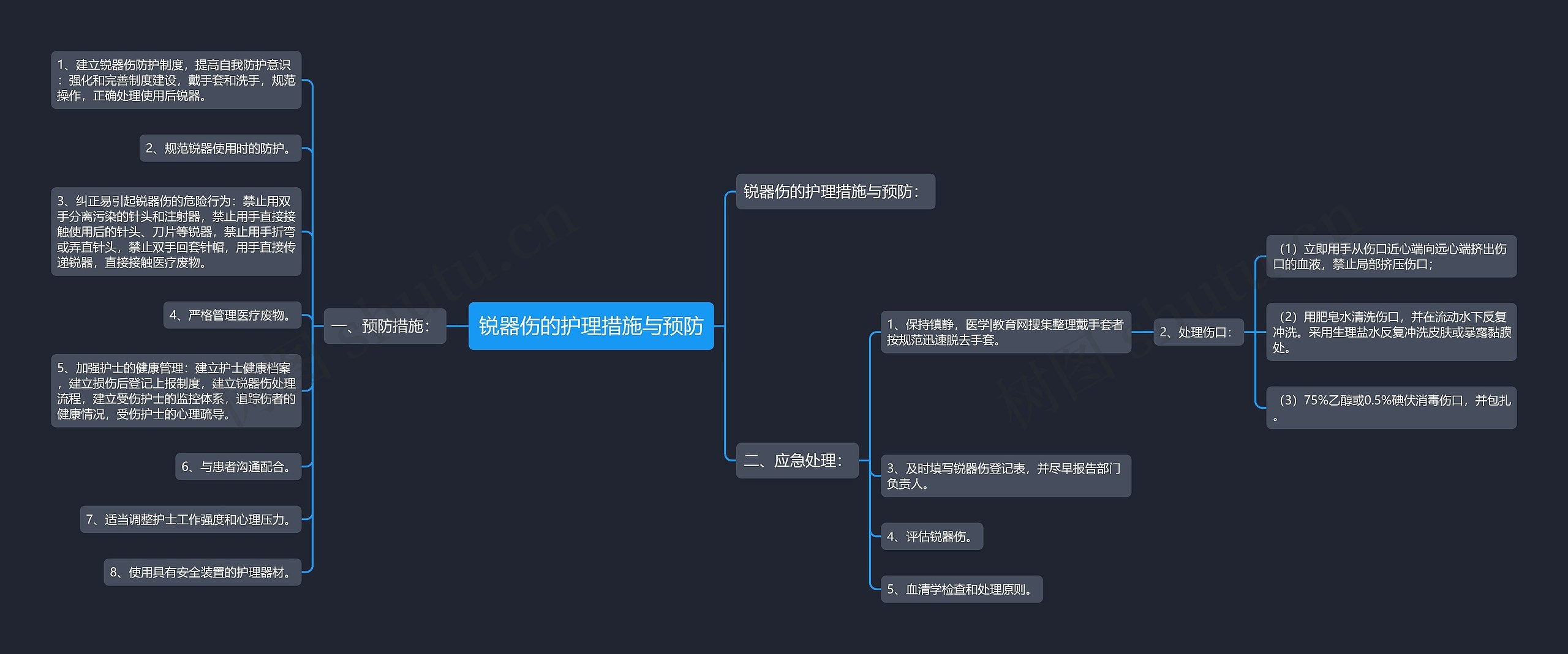 锐器伤的护理措施与预防