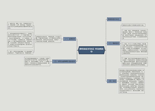 肺结核症状体征-传染病指导