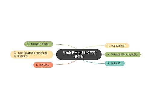 青光眼的早期诊断检查方法简介