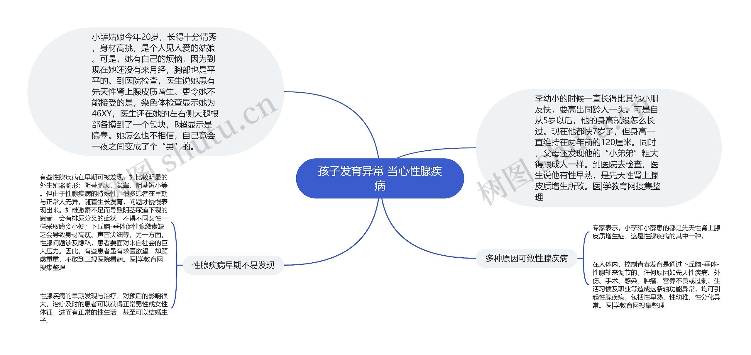 孩子发育异常 当心性腺疾病思维导图