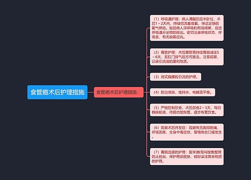 食管癌术后护理措施