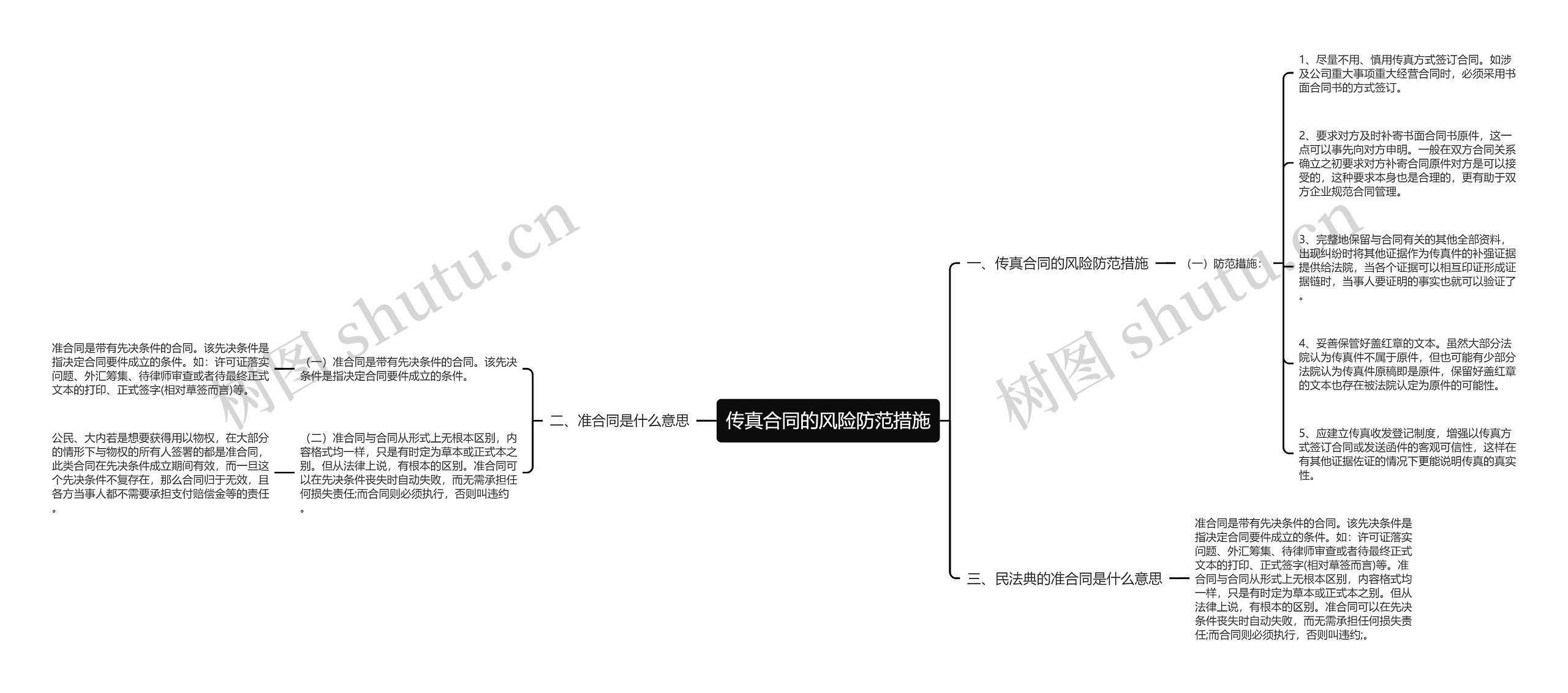 传真合同的风险防范措施 传真合同的风险防范措施
