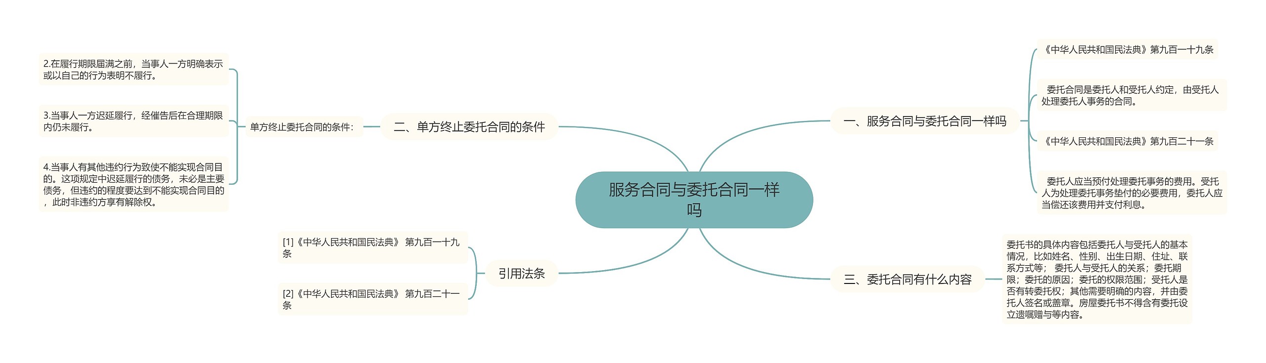 服务合同与委托合同一样吗思维导图