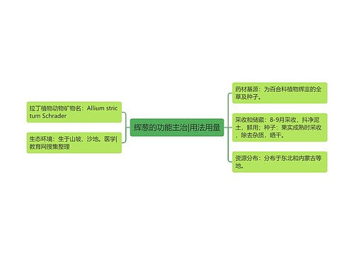 辉葱的功能主治|用法用量