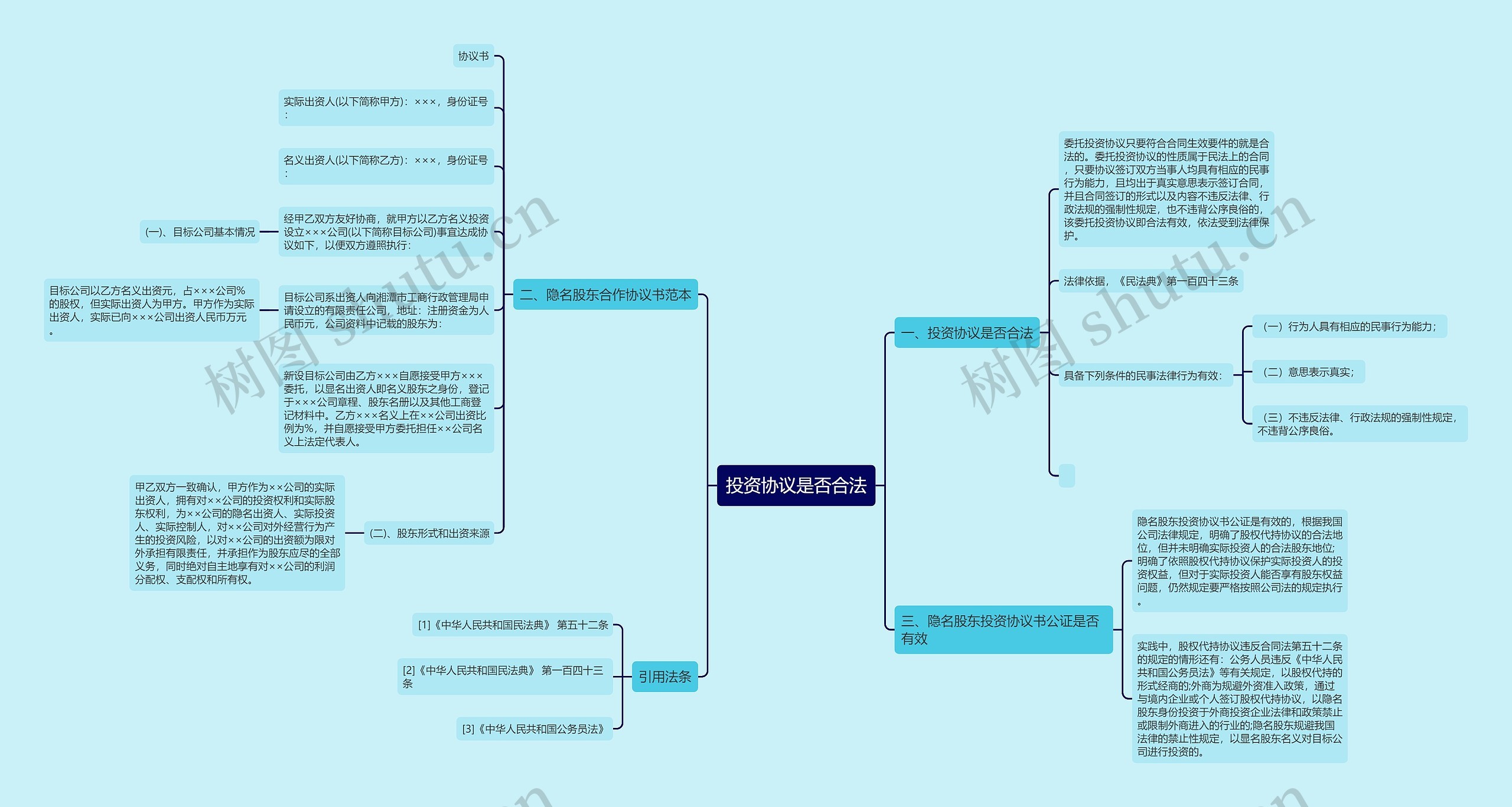 投资协议是否合法思维导图