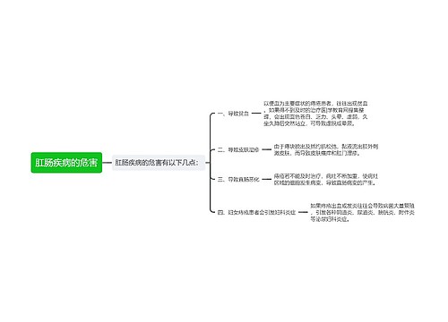 肛肠疾病的危害