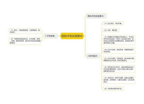 膀胱冲洗实施要点