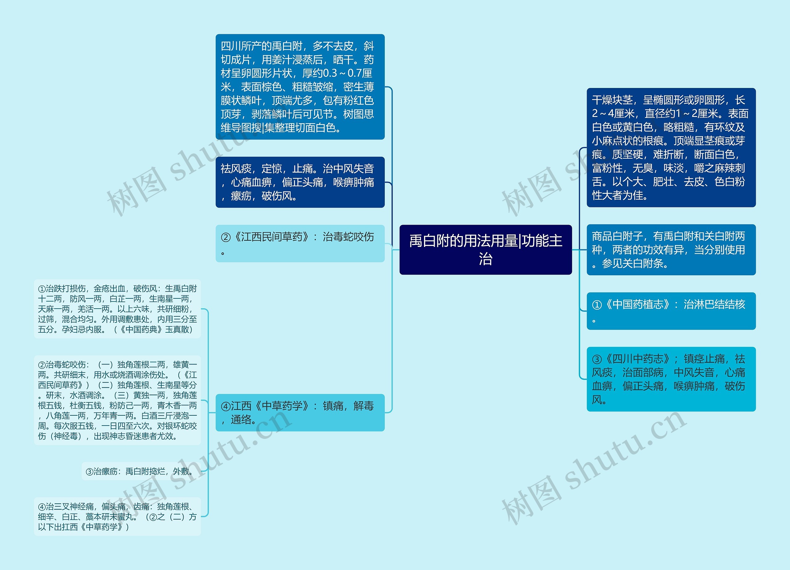 禹白附的用法用量|功能主治