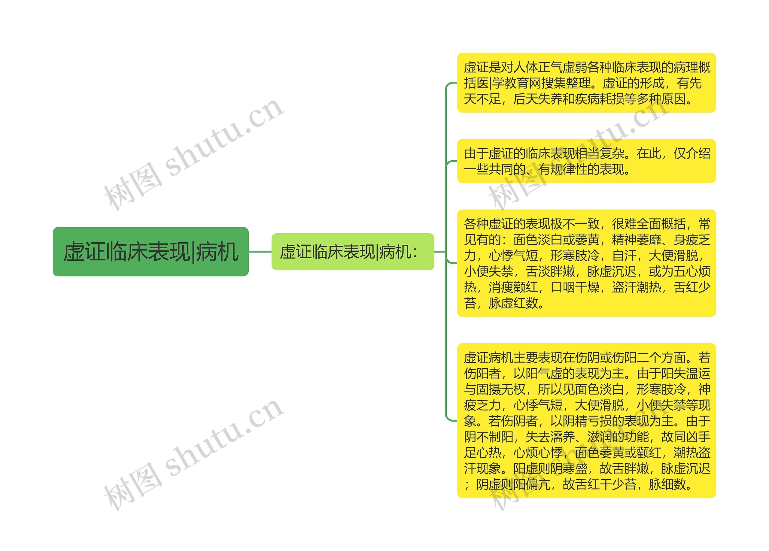 虚证临床表现|病机