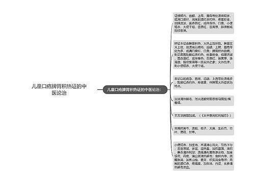 儿童口疮脾胃积热证的中医论治