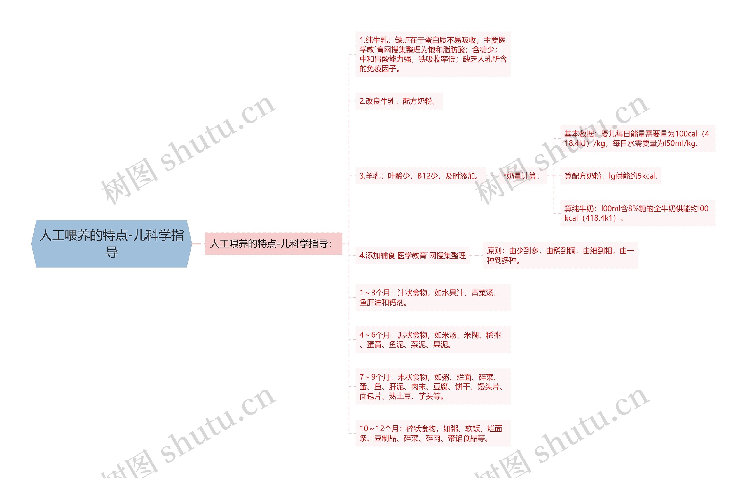 人工喂养的特点-儿科学指导 人工喂养的特点-儿科学指导