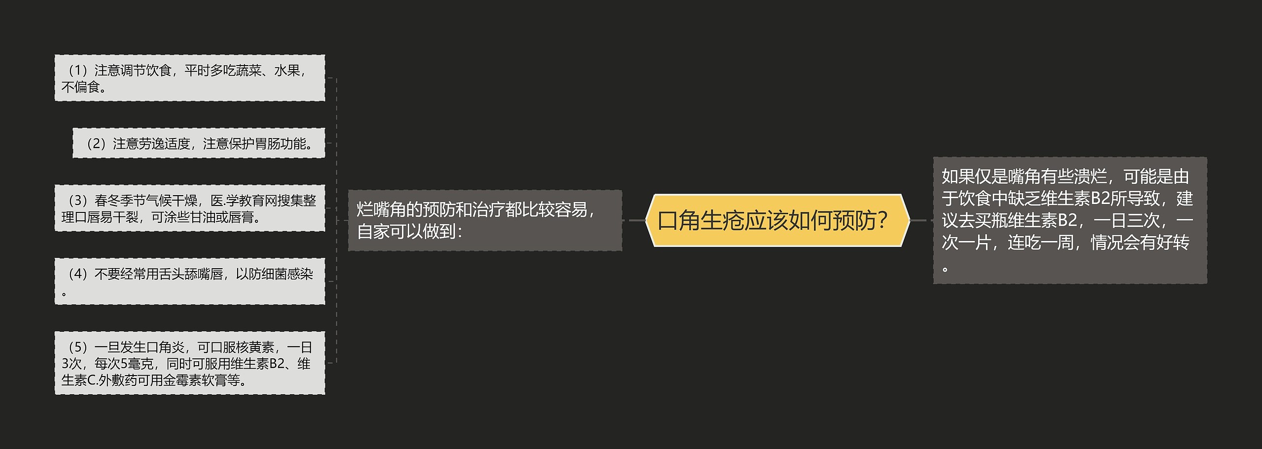 口角生疮应该如何预防? 口角生疮应该如何预防?