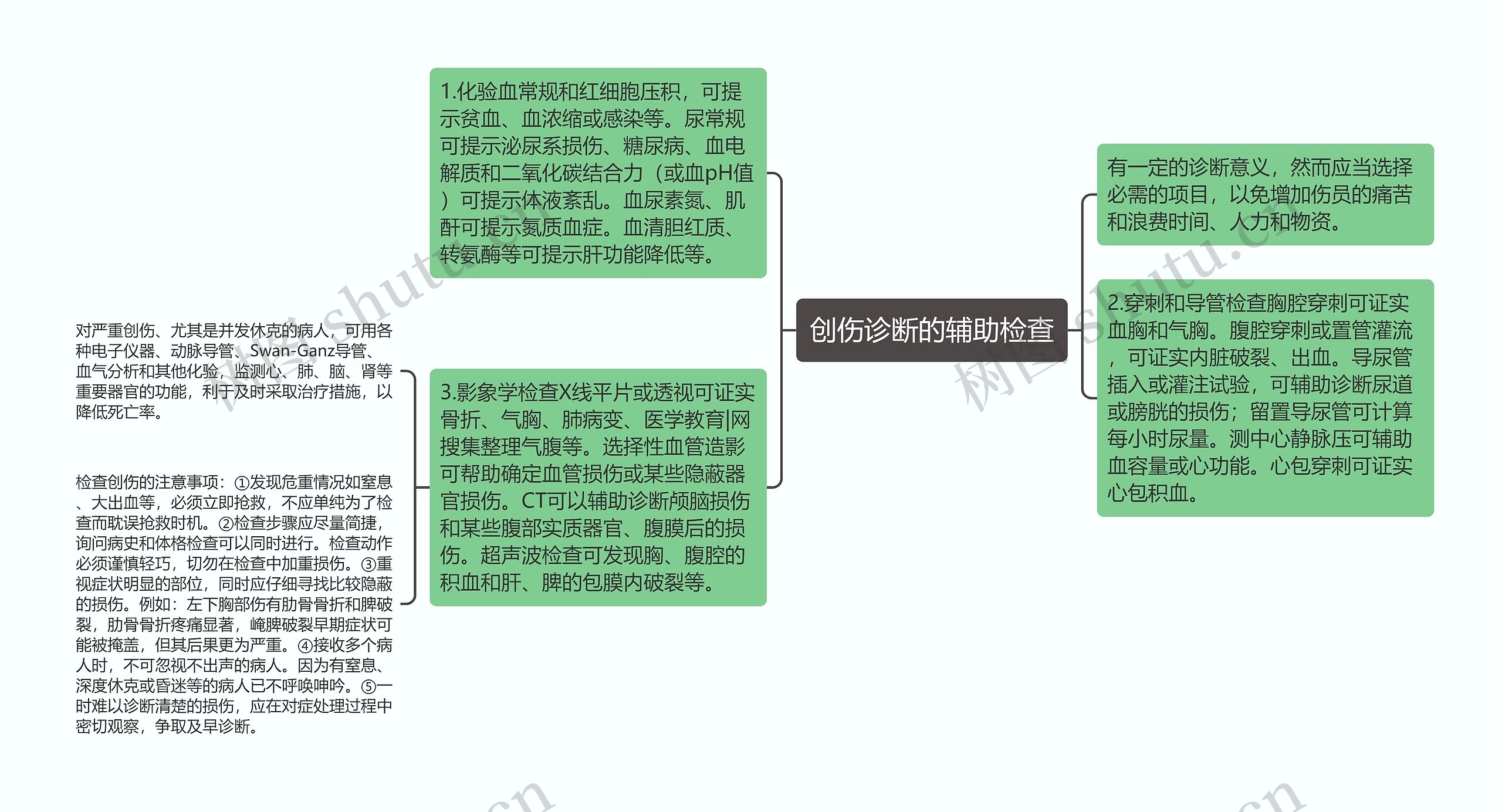 创伤诊断的辅助检查思维导图