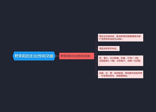 野茉莉的主治|性味|功能