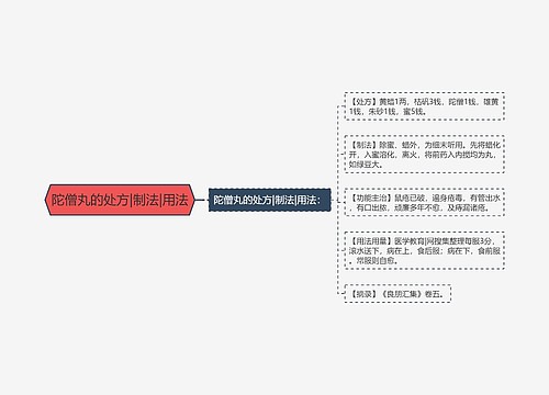 陀僧丸的处方|制法|用法