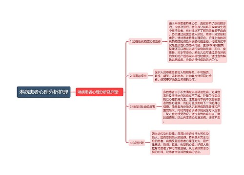 淋病患者心理分析护理