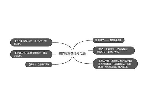 碧霞梃子的处方|功效