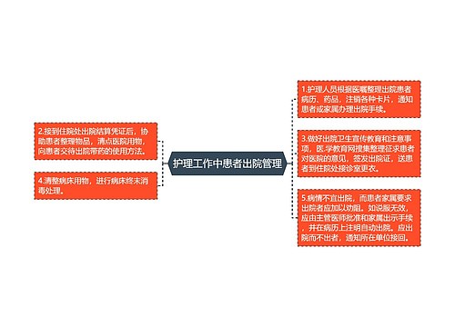 护理工作中患者出院管理