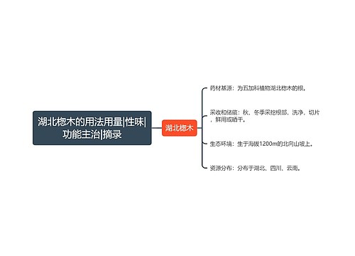 湖北楤木的用法用量|性味|功能主治|摘录