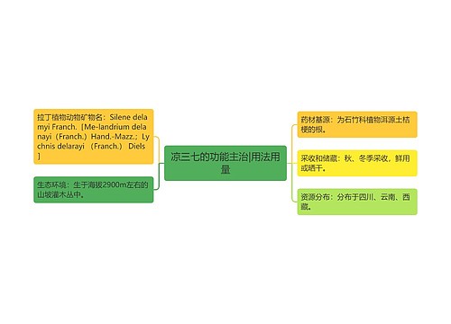 凉三七的功能主治|用法用量