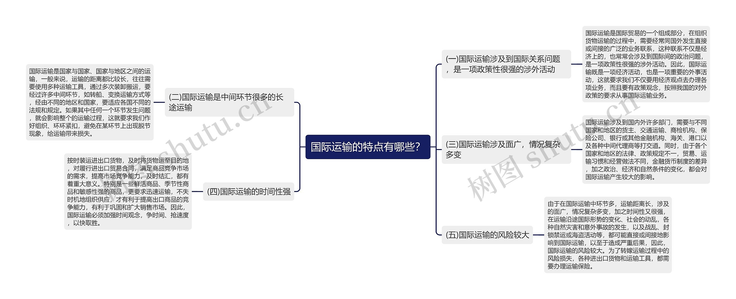 国际运输的特点有哪些？