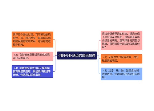 何时修补龋齿的效果最佳