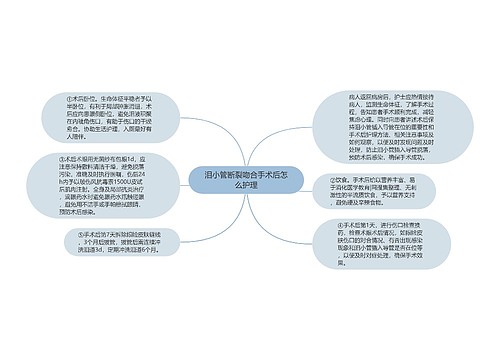 泪小管断裂吻合手术后怎么护理