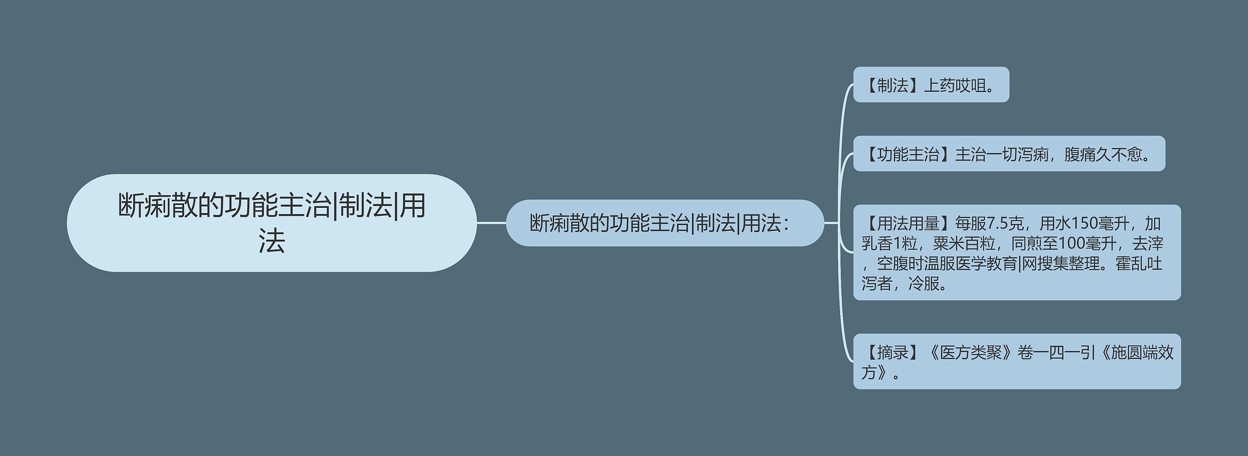 断痢散的功能主治|制法|用法 断痢散的功能主治|制法|用法