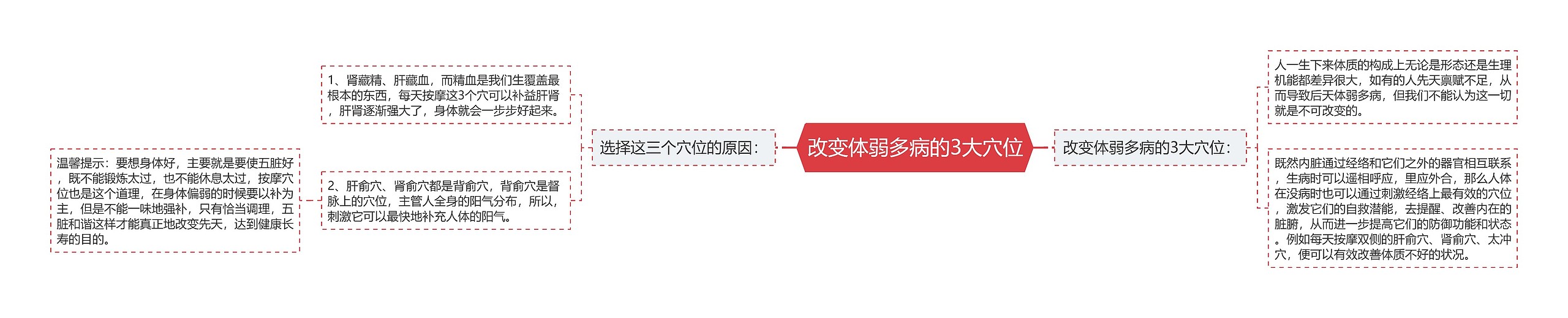 改变体弱多病的3大穴位