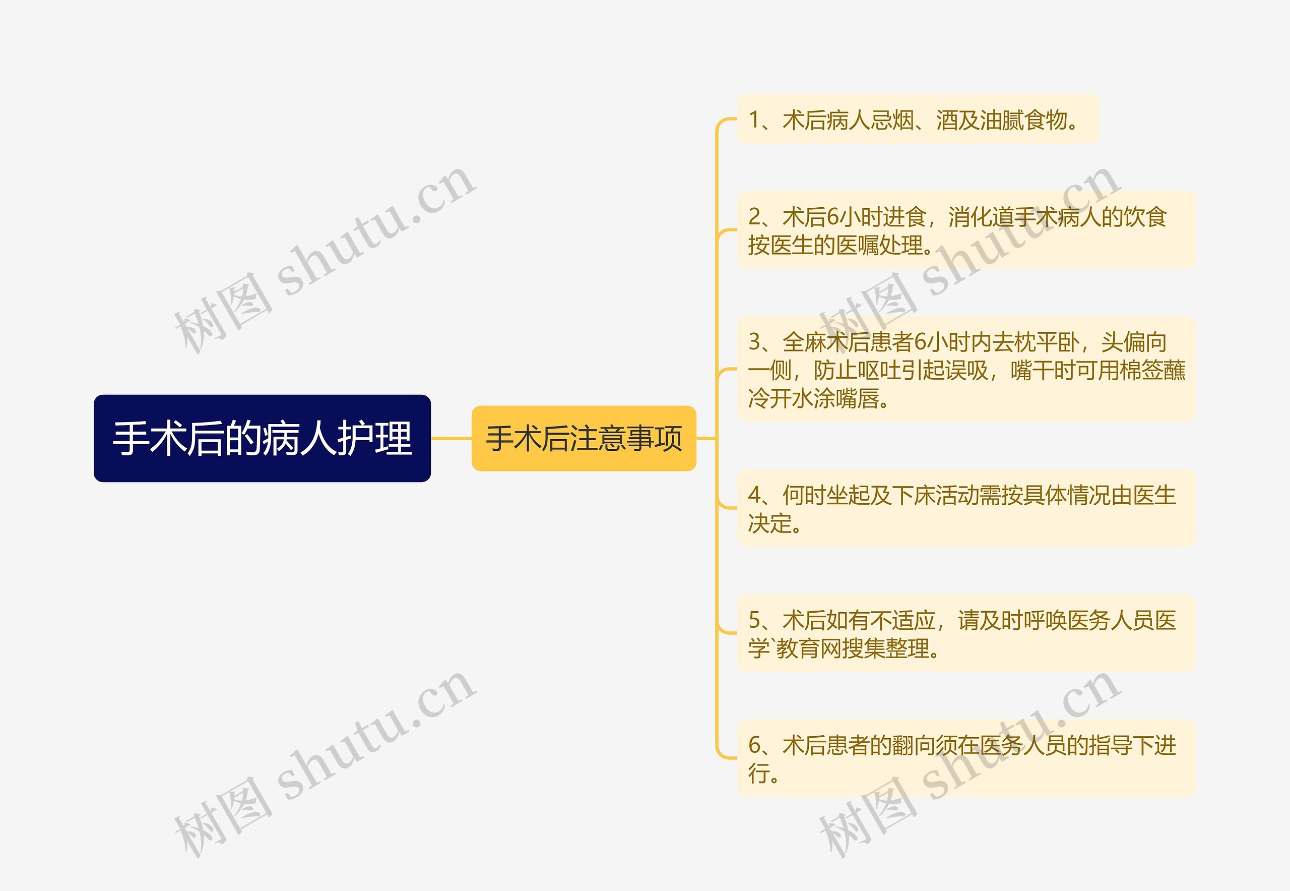 手术后的病人护理