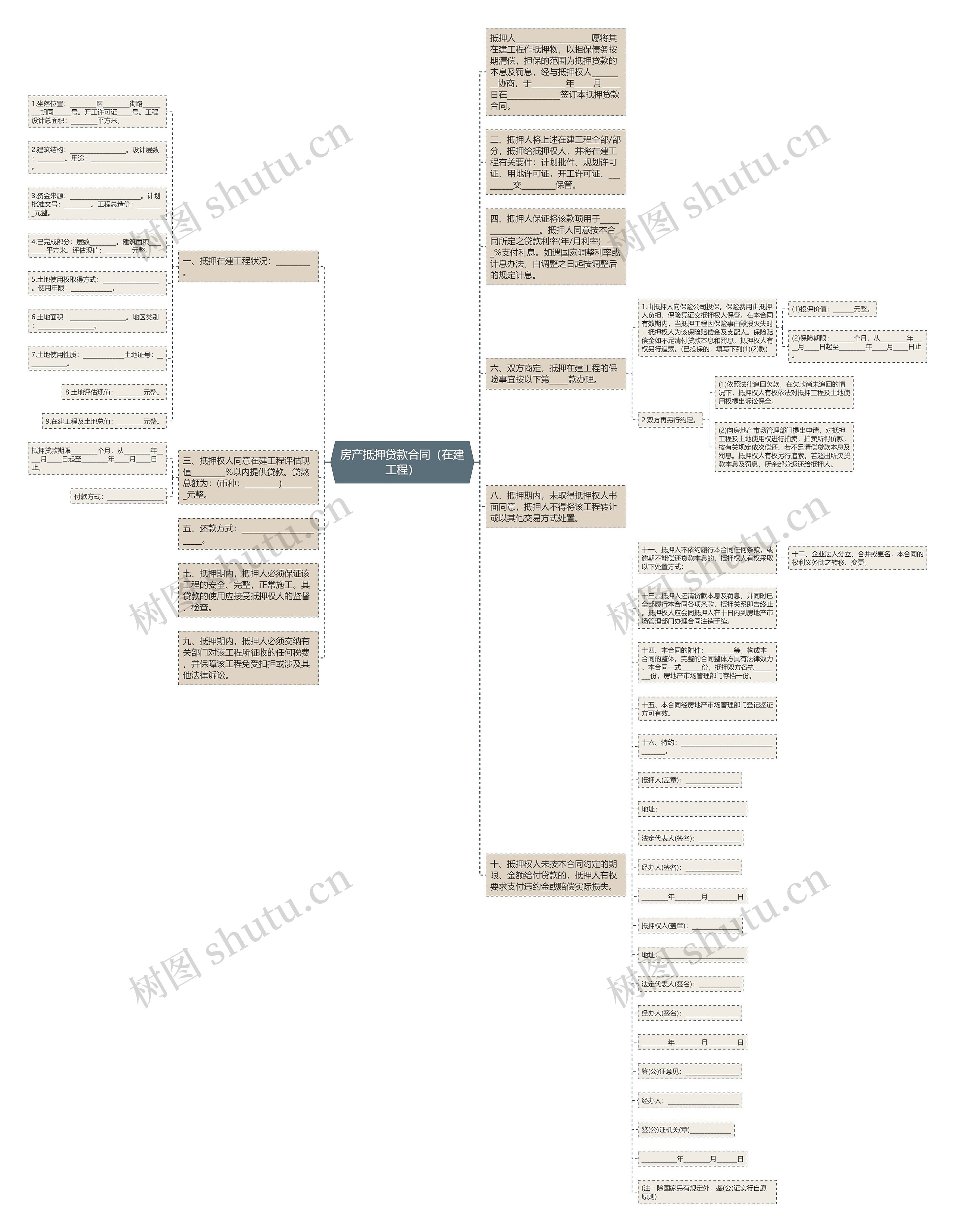 房产抵押贷款合同（在建工程）思维导图