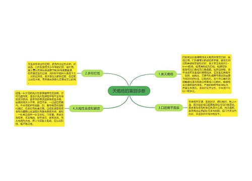 天疱疮的鉴别诊断