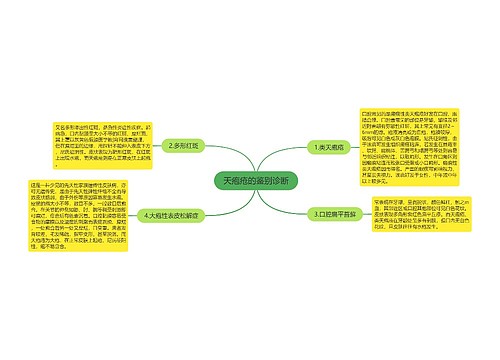 天疱疮的鉴别诊断