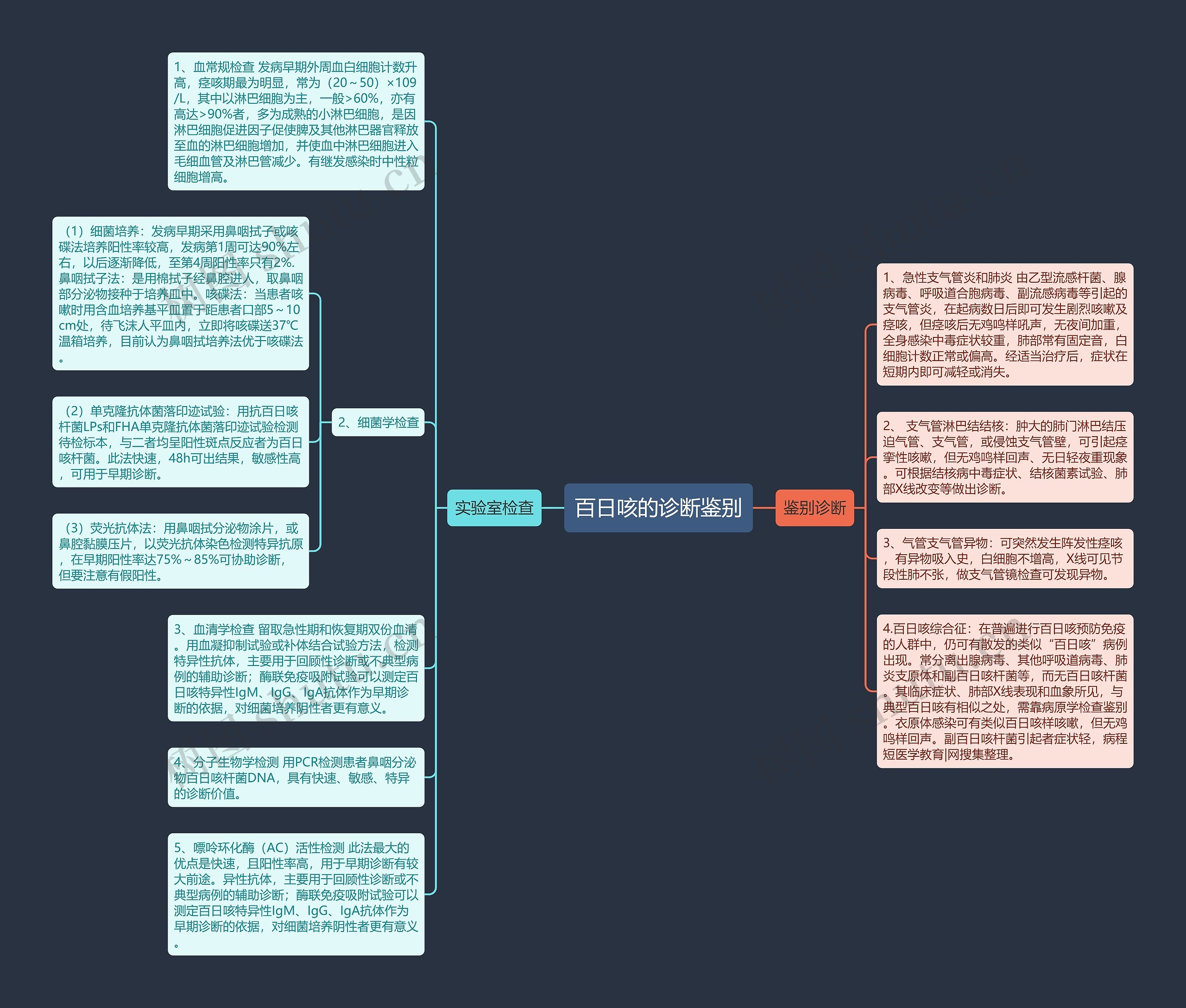百日咳的诊断鉴别 百日咳的诊断鉴别