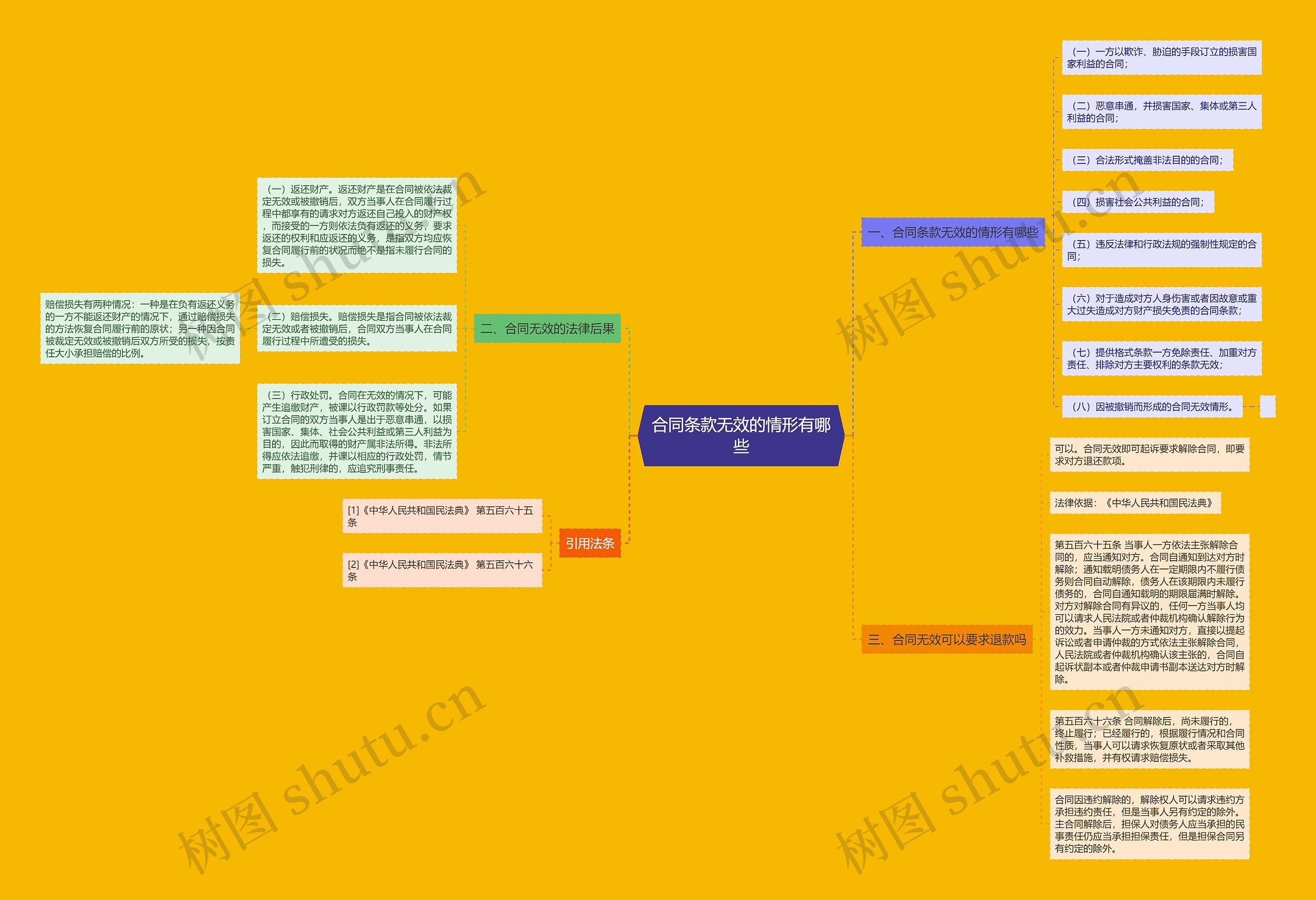 合同条款无效的情形有哪些 合同条款无效的情形有哪些