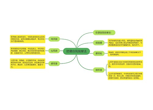 防聋自我按摩法