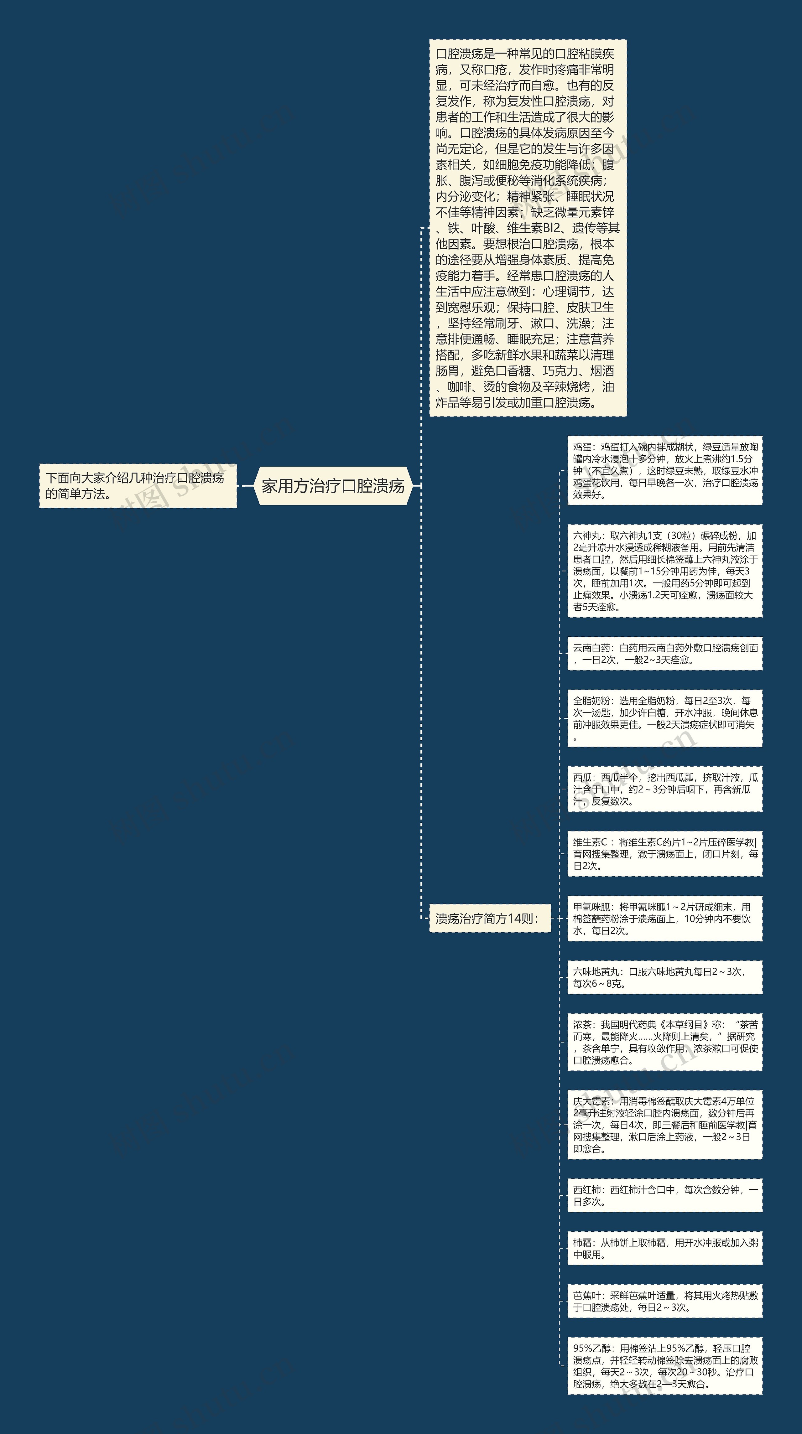 家用方治疗口腔溃疡