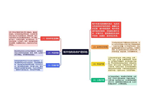 喉外伤的急救护理措施