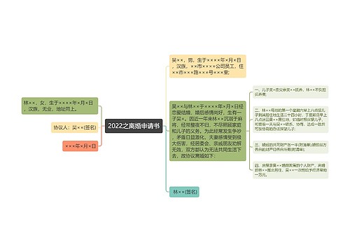 2022之离婚申请书